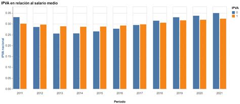 Altair Python Bar with Line に対する画像結果