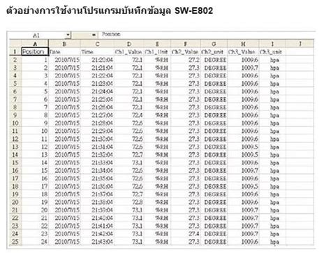 Toradh íomhá ar Lutron Software