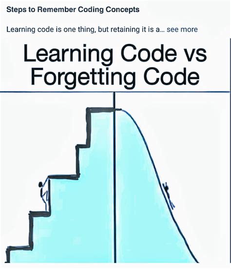 Image result for Learning Code vs Forgetting Code