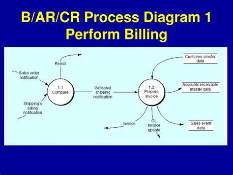 Image result for Cash Receipts Process Flow Chart