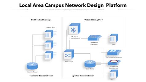 Image result for Network Design Examples for Project