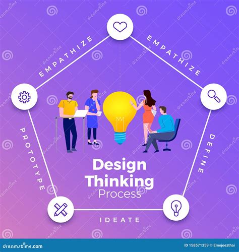 Image result for Background for Design Process