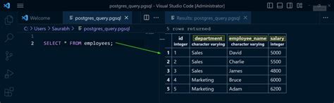 Toradh íomhá ar Group Concat SQL