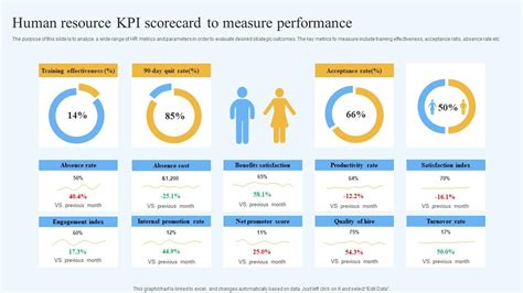 Image result for HR Scorecard Metrics