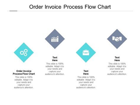 Image result for Invoice Process Flow Chart.pdf