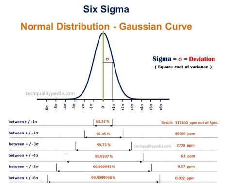 Afbeeldingsresultaten voor Normal Distribution Sigma