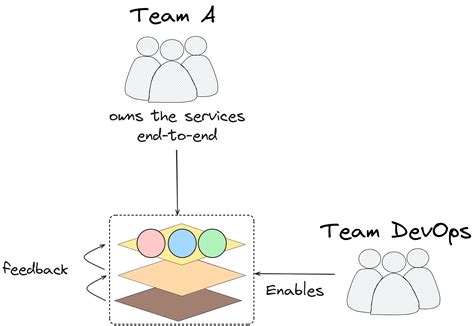 DevOps Example Representation に対する画像結果