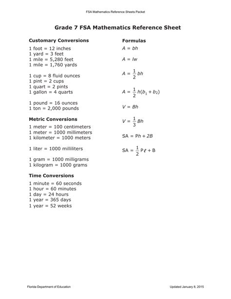 Toradh íomhá ar Florida Fast Math Reference Sheet