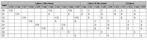J Using Encoder in plc Program に対する画像結果