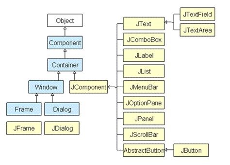 Image result for Java J Window