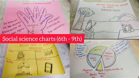 Toradh íomhá ar Work Chart B Reals