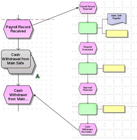 Image result for Level Process Interface