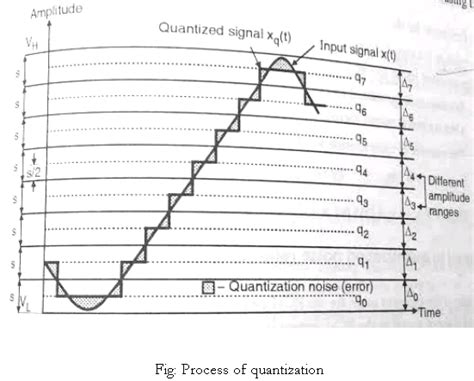 Image result for Quantization Drawing