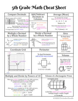 Image result for 5th Grade Math Formula Sheet