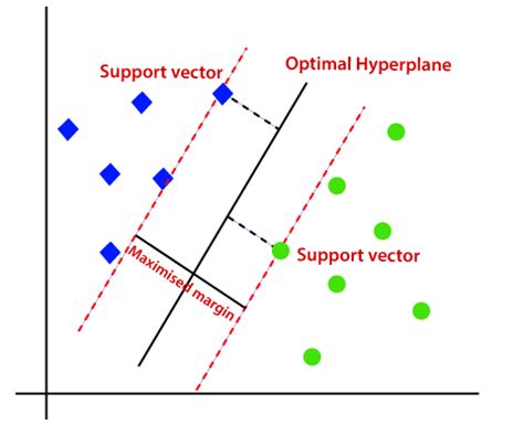 2 Stage Flight Algorithm Vector Machine-साठीचा प्रतिमा निकाल