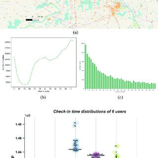 Résultat d’images pour Place. Check Data