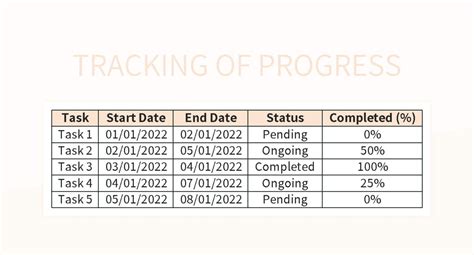 Image result for Methods of Tracking Progress
