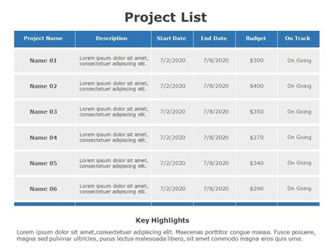 Image result for Project List Template PowerPoint