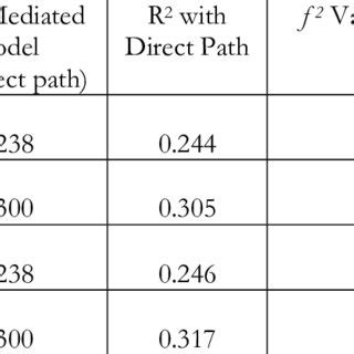 Nested Model Comparison に対する画像結果