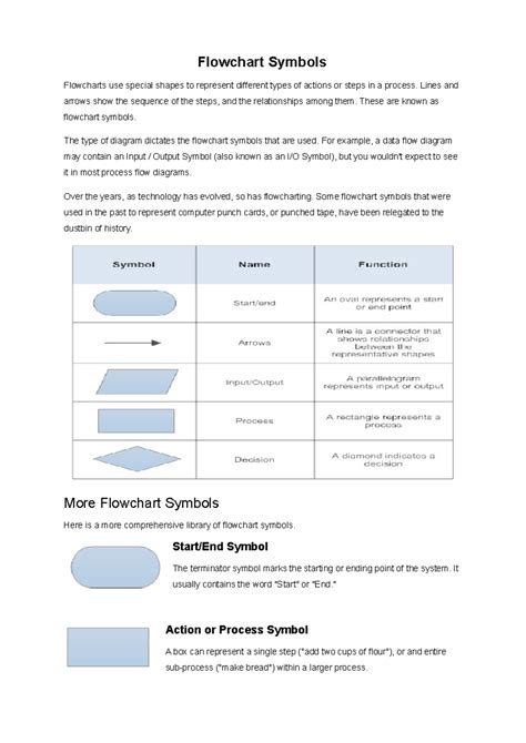 Afbeeldingsresultaten voor Menu Symbol in Flowchart