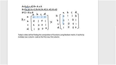 Image result for Bollean Function Discrete Math