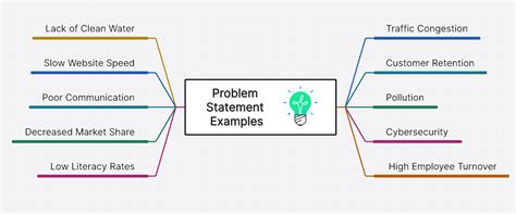 Problem Statement 3 Parts Examples に対する画像結果