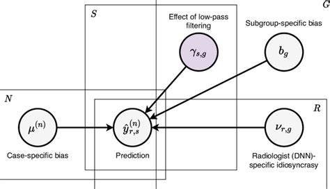 Image result for Probabilistic Framework