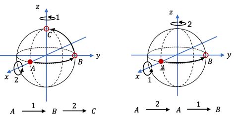 Vector 2 Rotation に対する画像結果