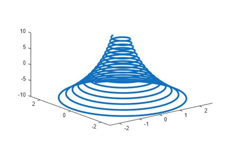 Image result for Point Lable Plot3 MATLAB