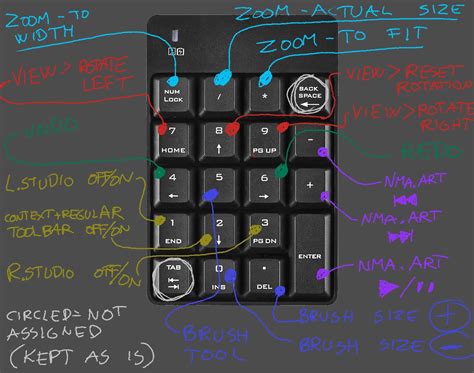 Image result for Numpad Delete Key