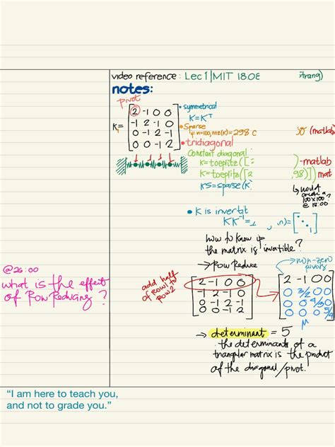 Image result for Linear Algebra Sample