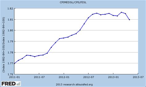 Most Difficult Economic Graph に対する画像結果