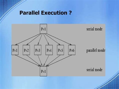 Image result for Parallel Query in Oracle