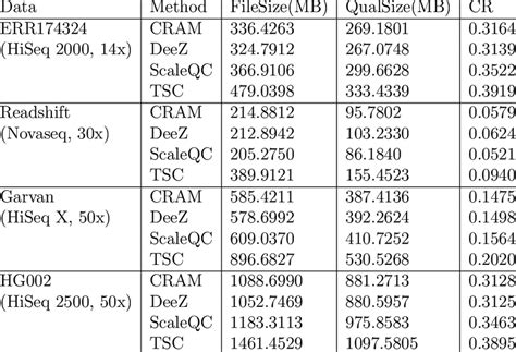 Image result for File Compression Comparison