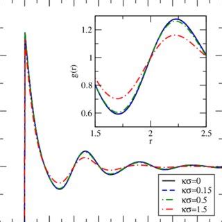 Image result for Radial Distribution Python
