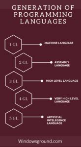 Afbeeldingsresultaten voor First Generation Language