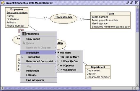 Image result for SQL Data Modeling Tools