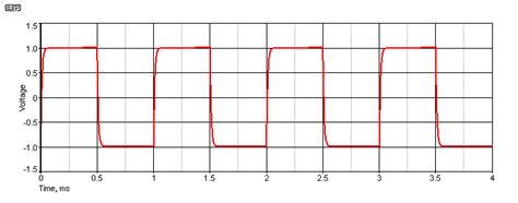 Square Wave Phase Detector に対する画像結果