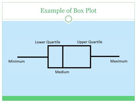 Image result for Box Plot Army Examples