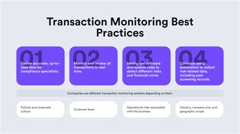 Image result for Transaction Monitoring Process Flow