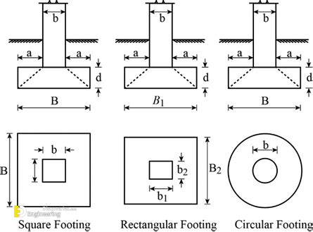 Afbeeldingsresultaten voor Design of Isolated Footing Example.pdf