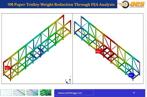 Afbeeldingsresultaten voor Manufactring Engineering Process