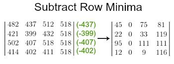 Hungarian Algorithm Exercises に対する画像結果