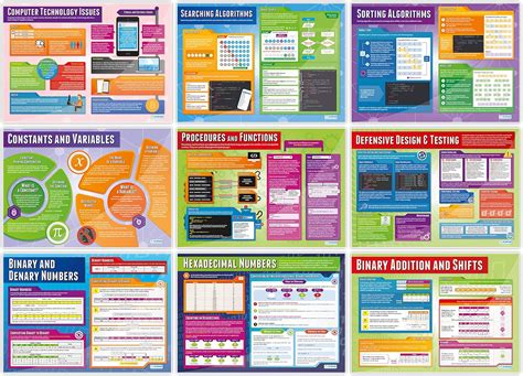 Image result for Computer Science Java Poster