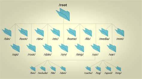 Image result for Linux File System Structure Logo