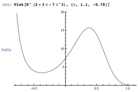 Image result for Wolfram|Alpha 3D Graph