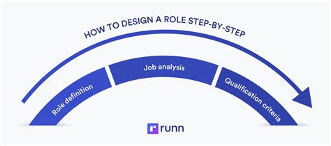 Image result for Role Slide Design