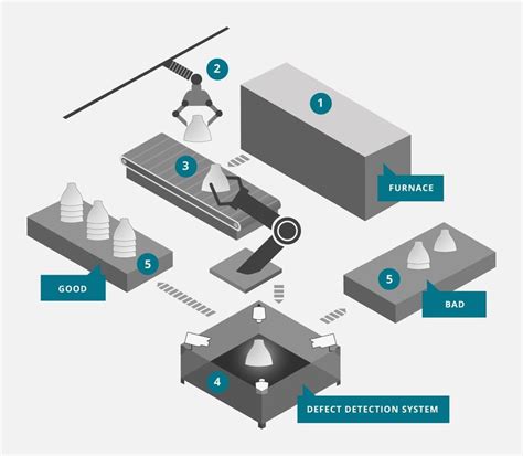 Image result for Defect Detection