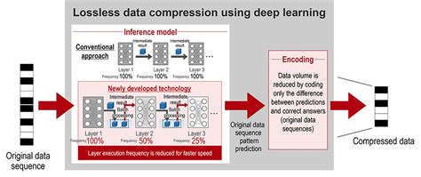 Toradh íomhá ar Lossless Data Compression Algorithms