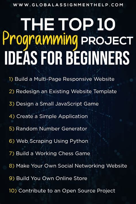 Projects in Programming Language に対する画像結果